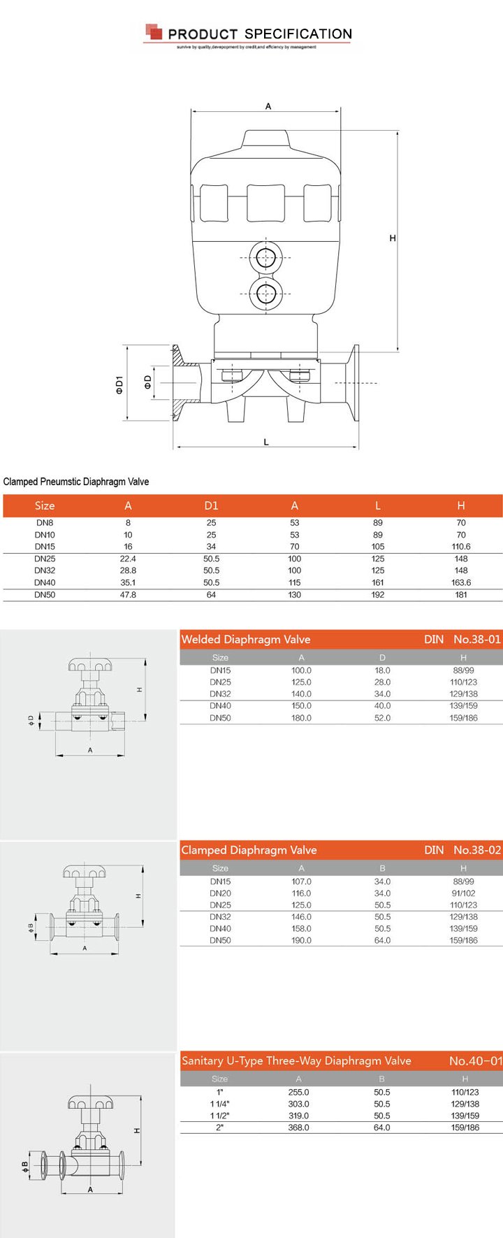 Válvulas de diafragma manual SS316L de acero inoxidable