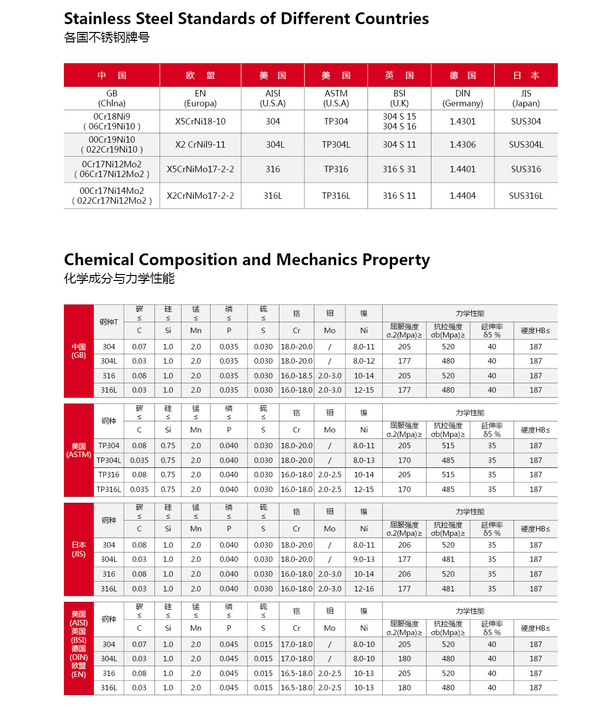 Tubo sanitario de acero inoxidable higi&eacute;nico