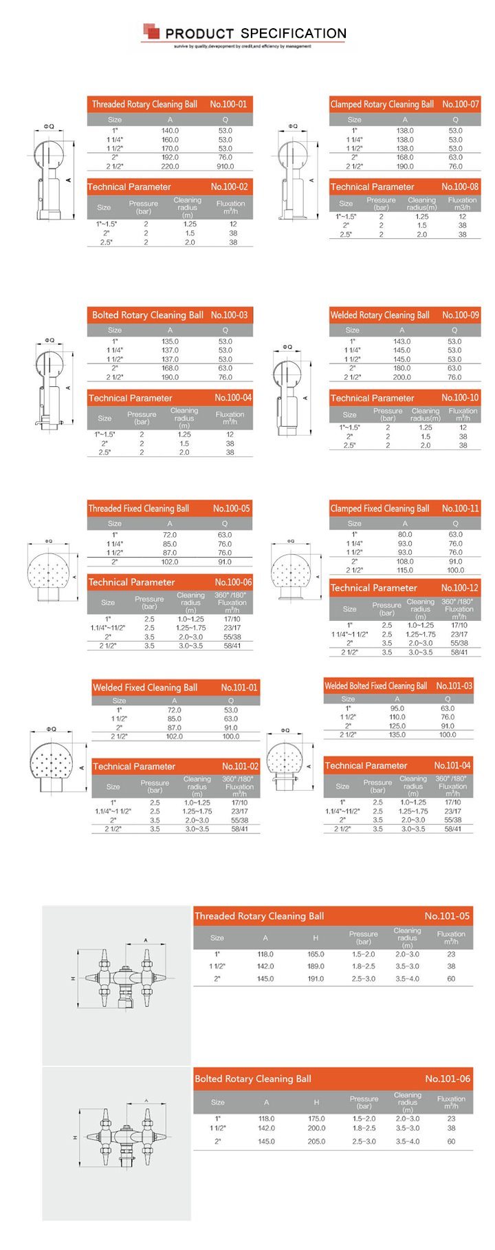 SS304 Saneamiento de acero inoxidable Femenino Hilo Tanque Cip Ball