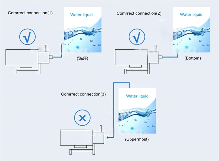 Bomba CIP sanitaria de venta caliente