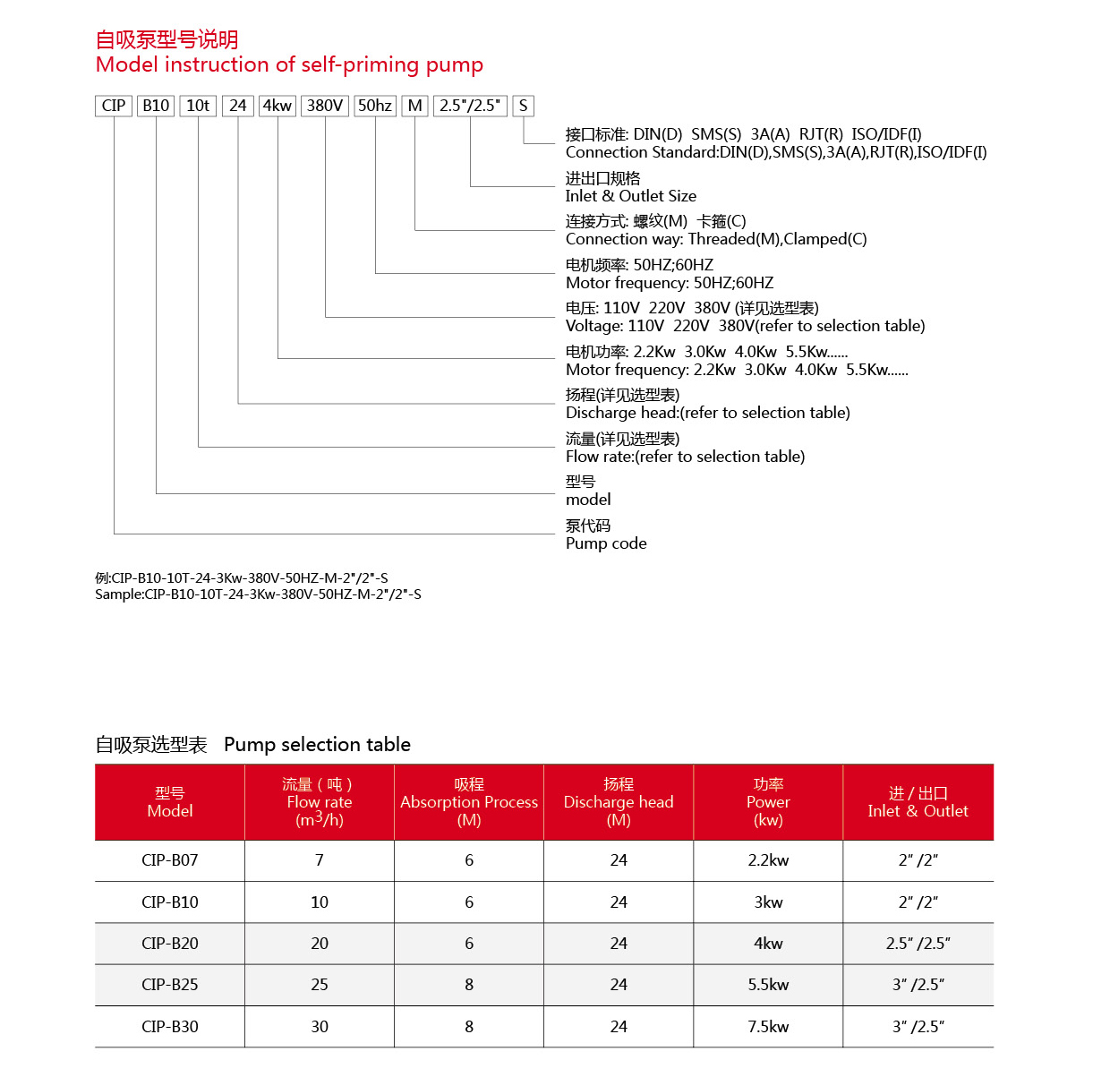 Bomba CIP de grado alimentario