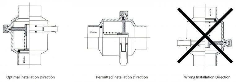 V&aacute;lvula de retenci&oacute;n de acero inoxidable sanitaria 304 316L