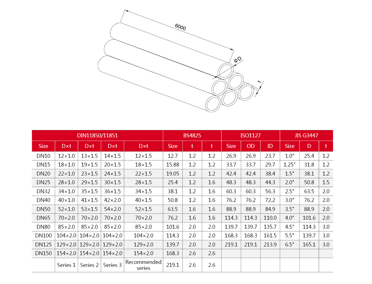Tubo de acero inoxidable higi&eacute;nico