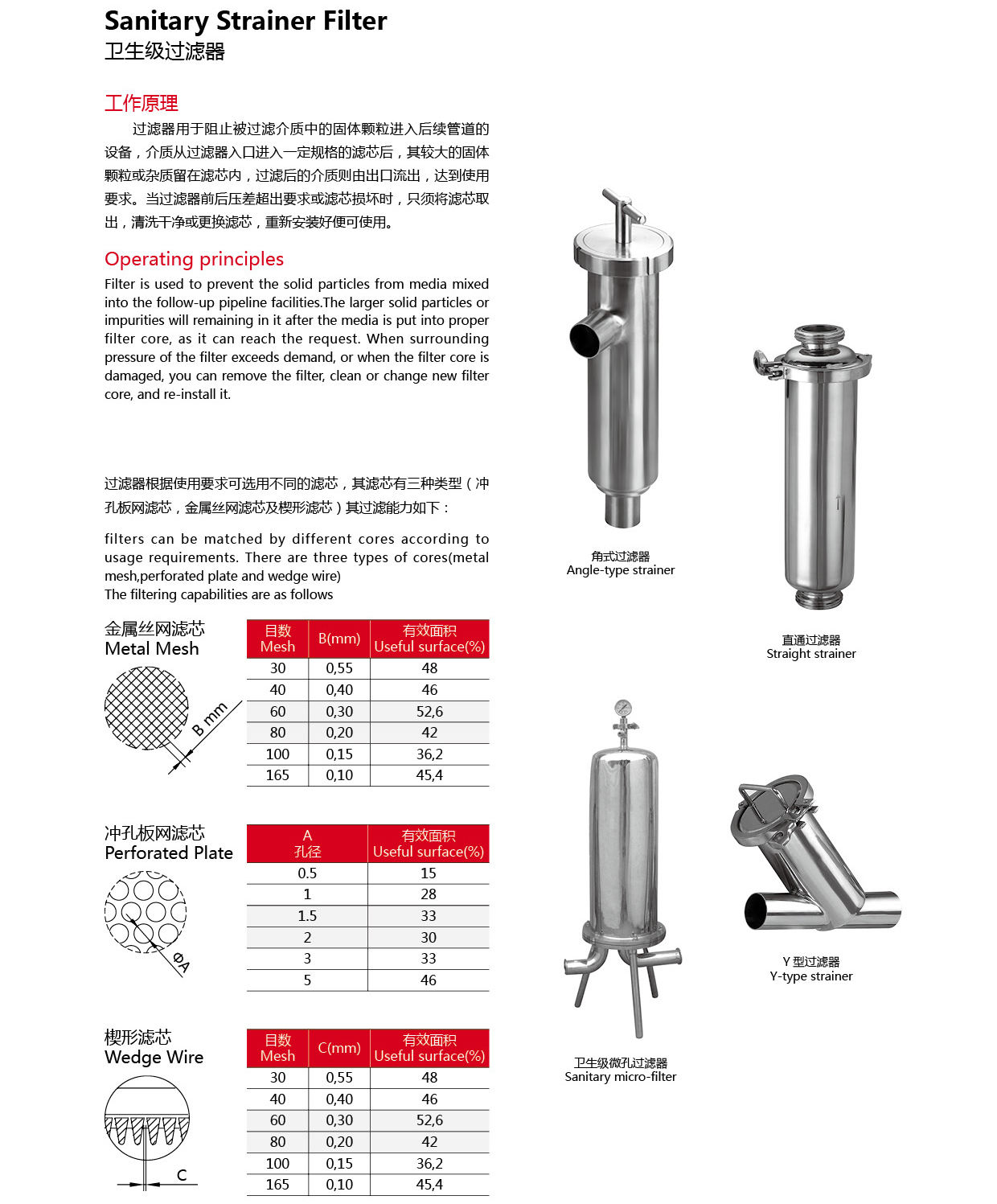 Colador de filtro de acero inoxidable higi&eacute;nico sanitario