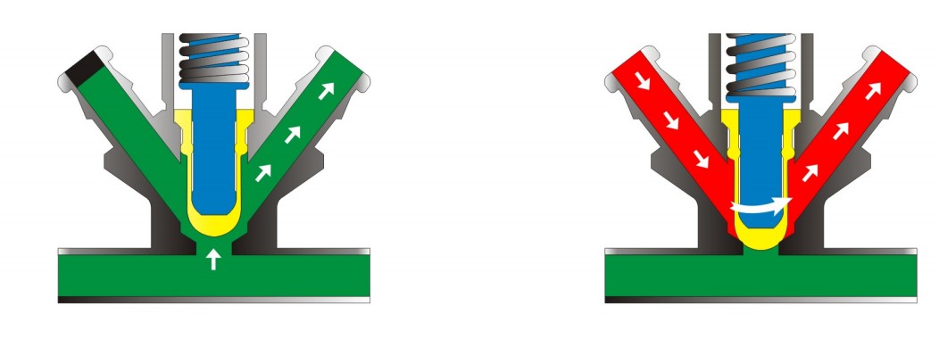 Principio de trabajo de las v&aacute;lvulas de muestreo as&eacute;ptico