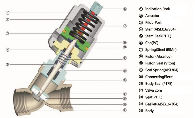 V&aacute;lvula de asiento de &aacute;ngulo higi&eacute;nico